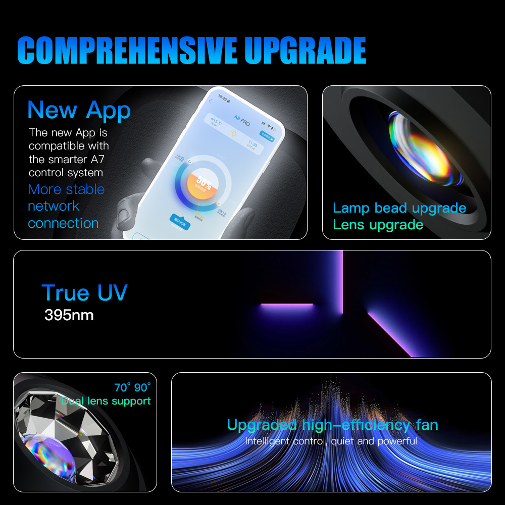 A7 III WiFi App contrôle spect - Aquarium Marine Lights avis et prix