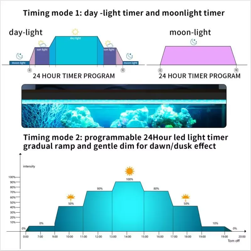 Lumière LED WRGB marine pour a - Marine Aquarium Hours avis et prix
